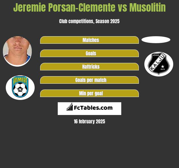 Jeremie Porsan-Clemente vs Musolitin h2h player stats