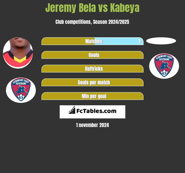 Jeremy Bela vs Kabeya h2h player stats