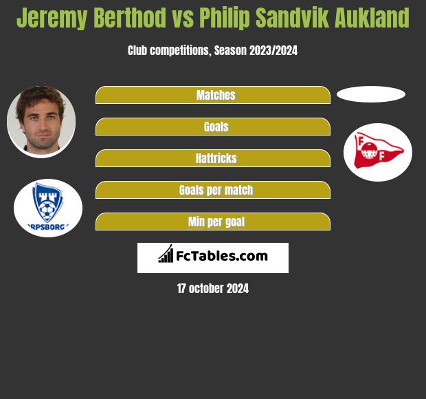 Jeremy Berthod vs Philip Sandvik Aukland h2h player stats