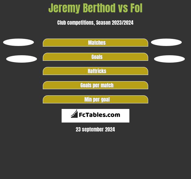 Jeremy Berthod vs Fol h2h player stats