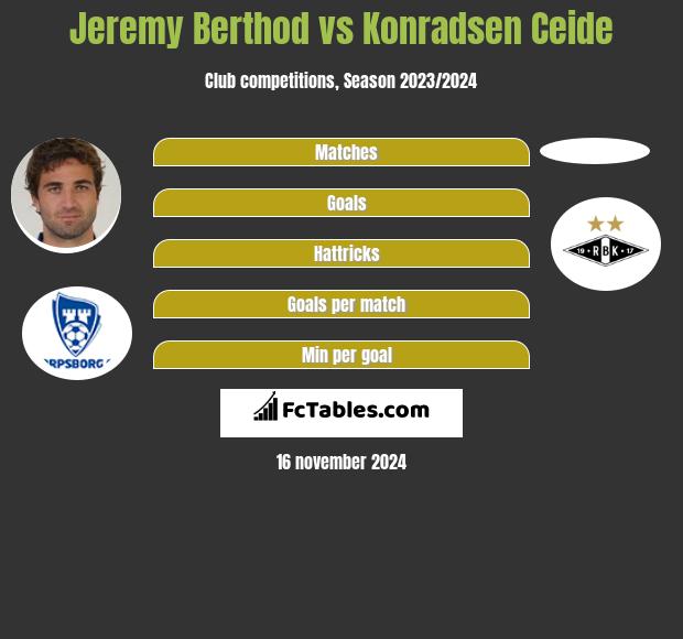 Jeremy Berthod vs Konradsen Ceide h2h player stats