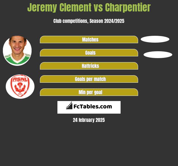 Jeremy Clement vs Charpentier h2h player stats