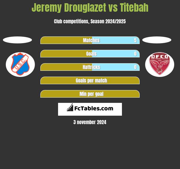 Jeremy Drouglazet vs Titebah h2h player stats