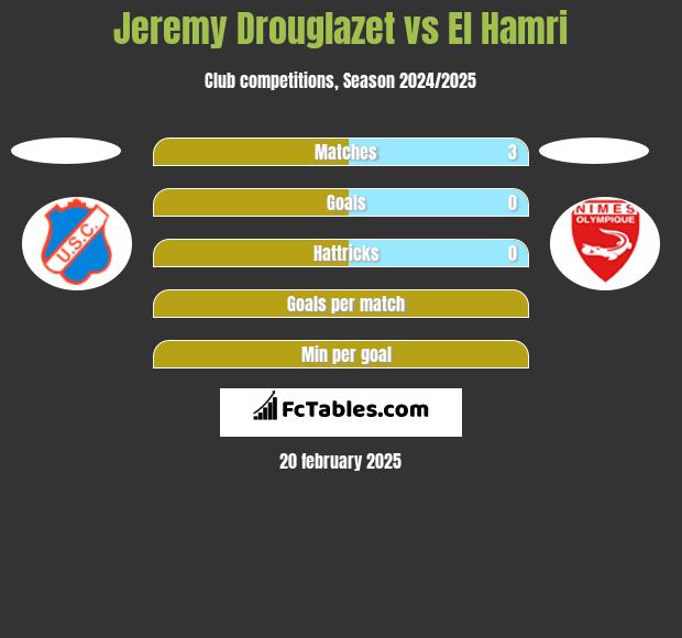 Jeremy Drouglazet vs El Hamri h2h player stats