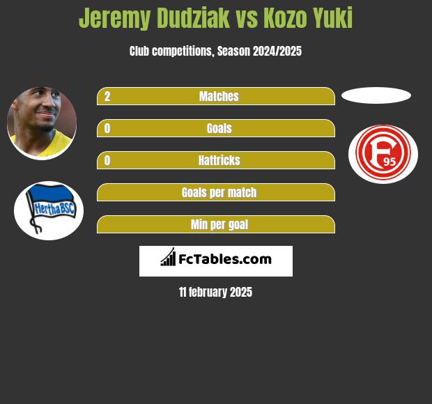 Jeremy Dudziak vs Kozo Yuki h2h player stats