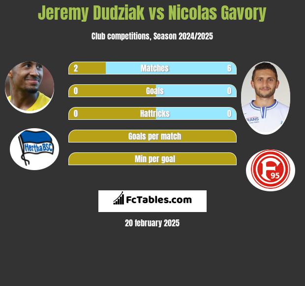 Jeremy Dudziak vs Nicolas Gavory h2h player stats