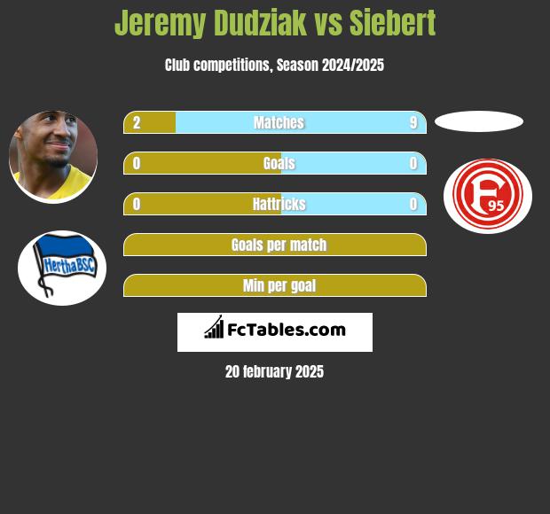 Jeremy Dudziak vs Siebert h2h player stats