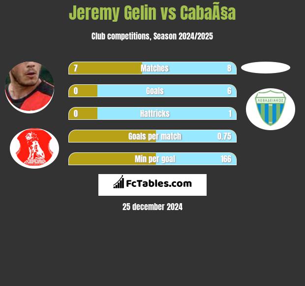 Jeremy Gelin vs CabaÃ§a h2h player stats