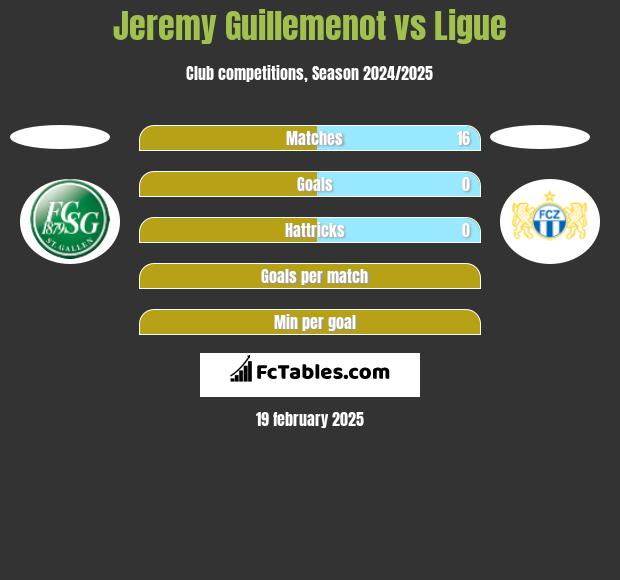 Jeremy Guillemenot vs Ligue h2h player stats