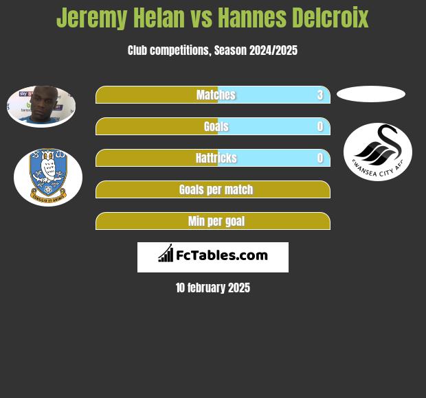 Jeremy Helan vs Hannes Delcroix h2h player stats