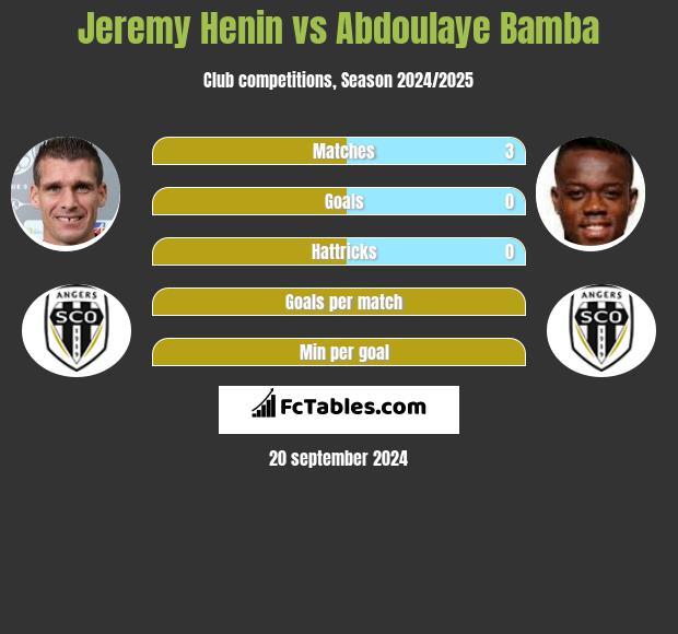 Jeremy Henin vs Abdoulaye Bamba h2h player stats