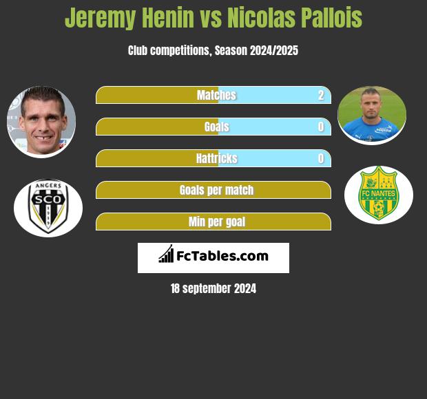 Jeremy Henin vs Nicolas Pallois h2h player stats