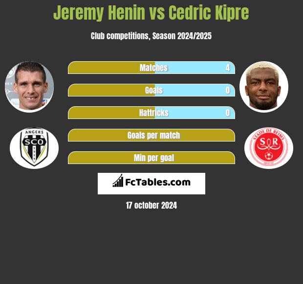 Jeremy Henin vs Cedric Kipre h2h player stats