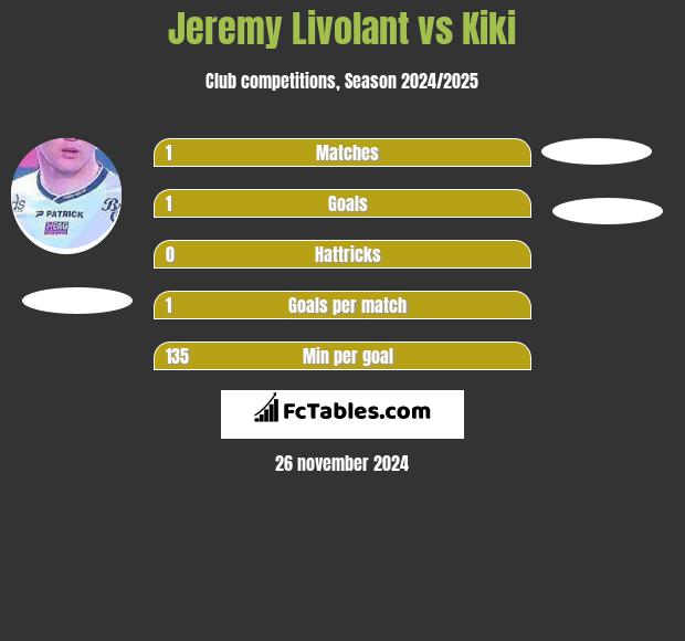 Jeremy Livolant vs Kiki h2h player stats