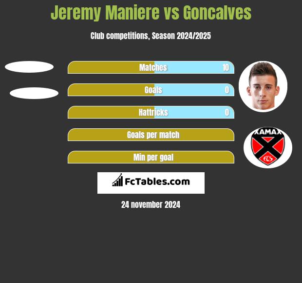 Jeremy Maniere vs Goncalves h2h player stats