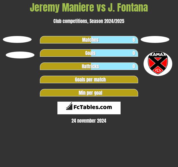 Jeremy Maniere vs J. Fontana h2h player stats