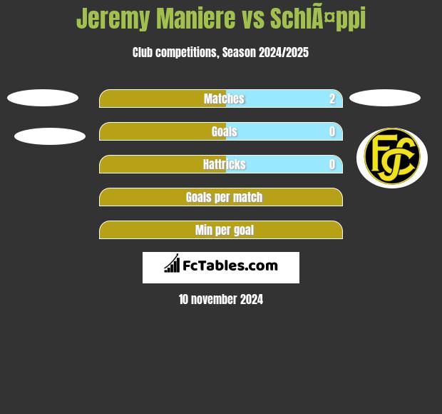 Jeremy Maniere vs SchlÃ¤ppi h2h player stats