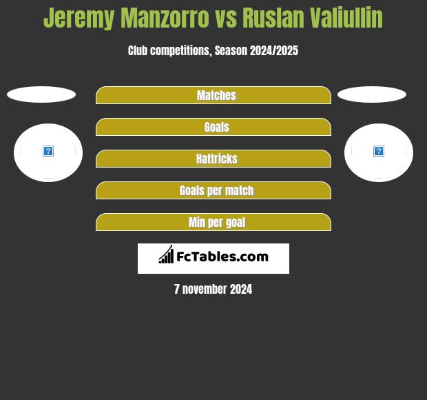 Jeremy Manzorro vs Ruslan Valiullin h2h player stats