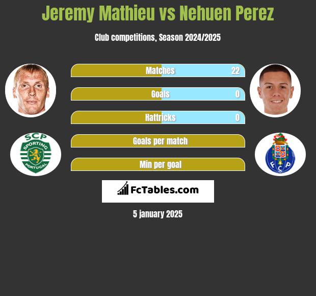 Jeremy Mathieu vs Nehuen Perez h2h player stats