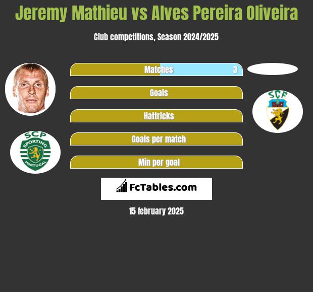 Jeremy Mathieu vs Alves Pereira Oliveira h2h player stats