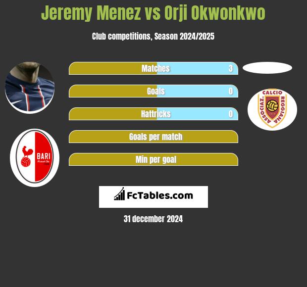 Jeremy Menez vs Orji Okwonkwo h2h player stats