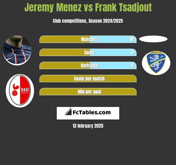 Jeremy Menez vs Frank Tsadjout h2h player stats