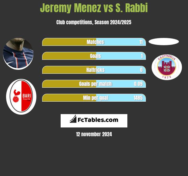 Jeremy Menez vs S. Rabbi h2h player stats