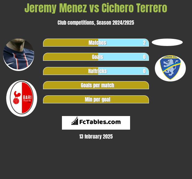 Jeremy Menez vs Cichero Terrero h2h player stats