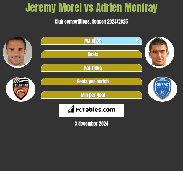 Jeremy Morel vs Adrien Monfray h2h player stats