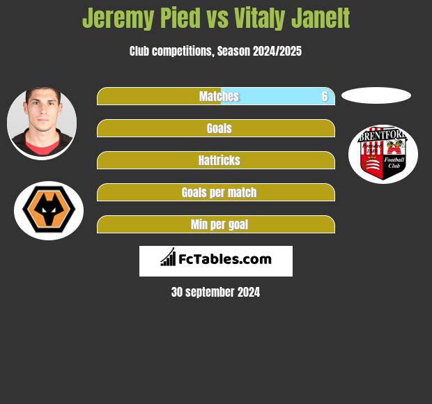 Jeremy Pied vs Vitaly Janelt h2h player stats