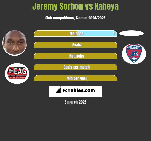 Jeremy Sorbon vs Kabeya h2h player stats