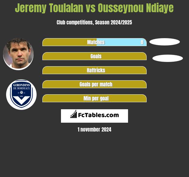 Jeremy Toulalan vs Ousseynou Ndiaye h2h player stats