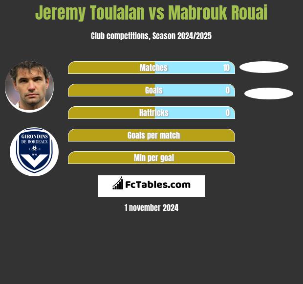 Jeremy Toulalan vs Mabrouk Rouai h2h player stats