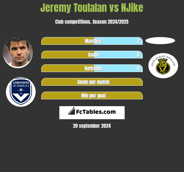 Jeremy Toulalan vs NJike h2h player stats