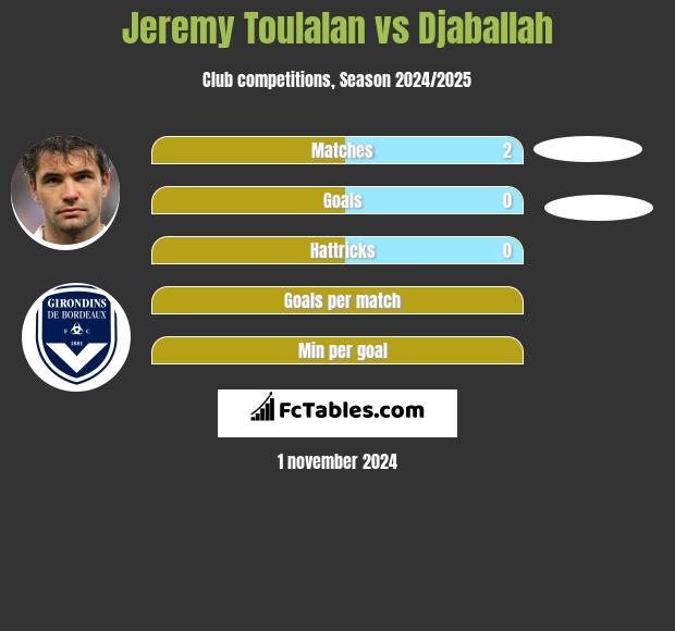 Jeremy Toulalan vs Djaballah h2h player stats