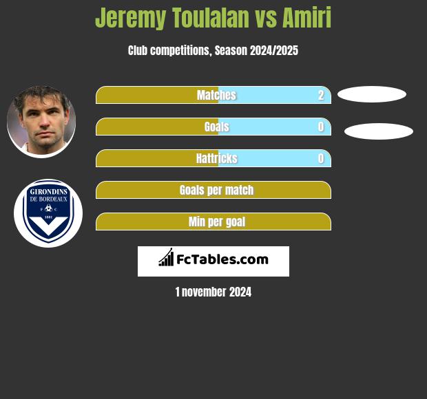 Jeremy Toulalan vs Amiri h2h player stats