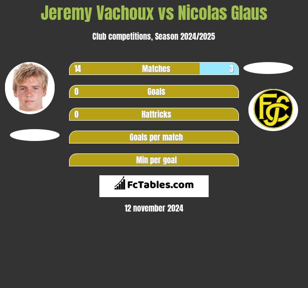 Jeremy Vachoux vs Nicolas Glaus h2h player stats