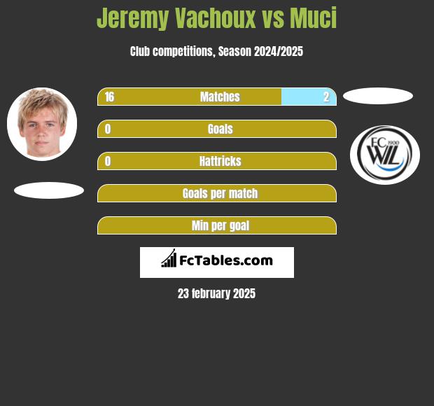 Jeremy Vachoux vs Muci h2h player stats