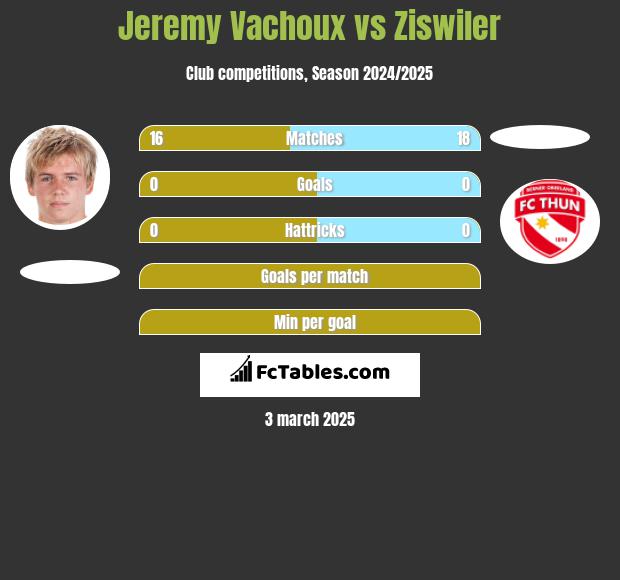 Jeremy Vachoux vs Ziswiler h2h player stats