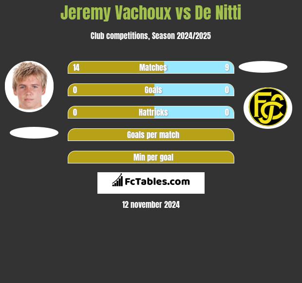 Jeremy Vachoux vs De Nitti h2h player stats