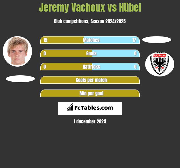 Jeremy Vachoux vs Hübel h2h player stats