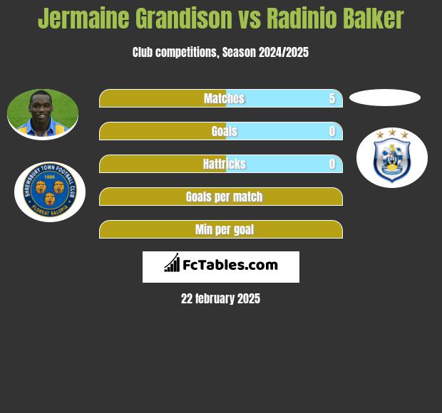 Jermaine Grandison vs Radinio Balker h2h player stats