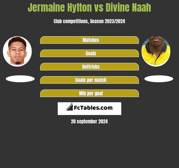 Jermaine Hylton vs Divine Naah h2h player stats