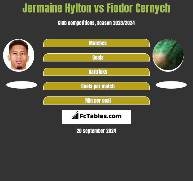 Jermaine Hylton vs Fiodor Cernych h2h player stats