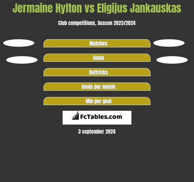 Jermaine Hylton vs Eligijus Jankauskas h2h player stats