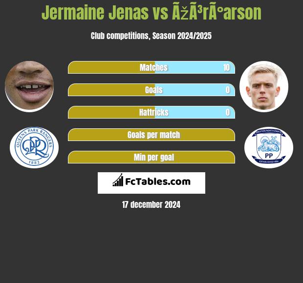 Jermaine Jenas vs ÃžÃ³rÃ°arson h2h player stats