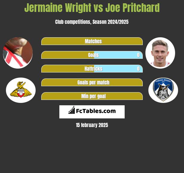 Jermaine Wright vs Joe Pritchard h2h player stats