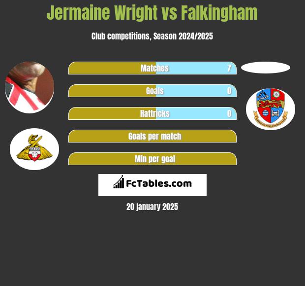 Jermaine Wright vs Falkingham h2h player stats