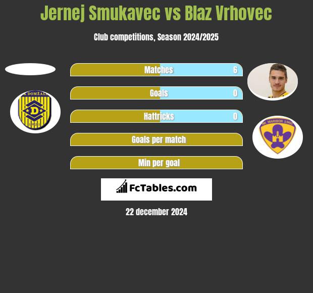 Jernej Smukavec vs Blaz Vrhovec h2h player stats