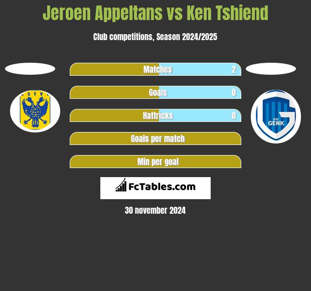 Jeroen Appeltans vs Ken Tshiend h2h player stats